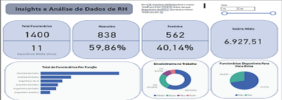 Dashboard Power BI - Indicadores de RH