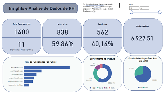 Dashboard Power BI Detalhado - Análise de Queixas